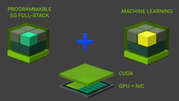 Graphic showing programmable 5G full-stack plus machine learning on CUDA with GPU and NIC.