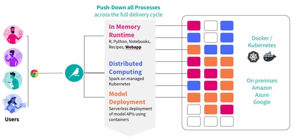 Topic Modeling And Image Classification With Dataiku And NVIDIA Data ...