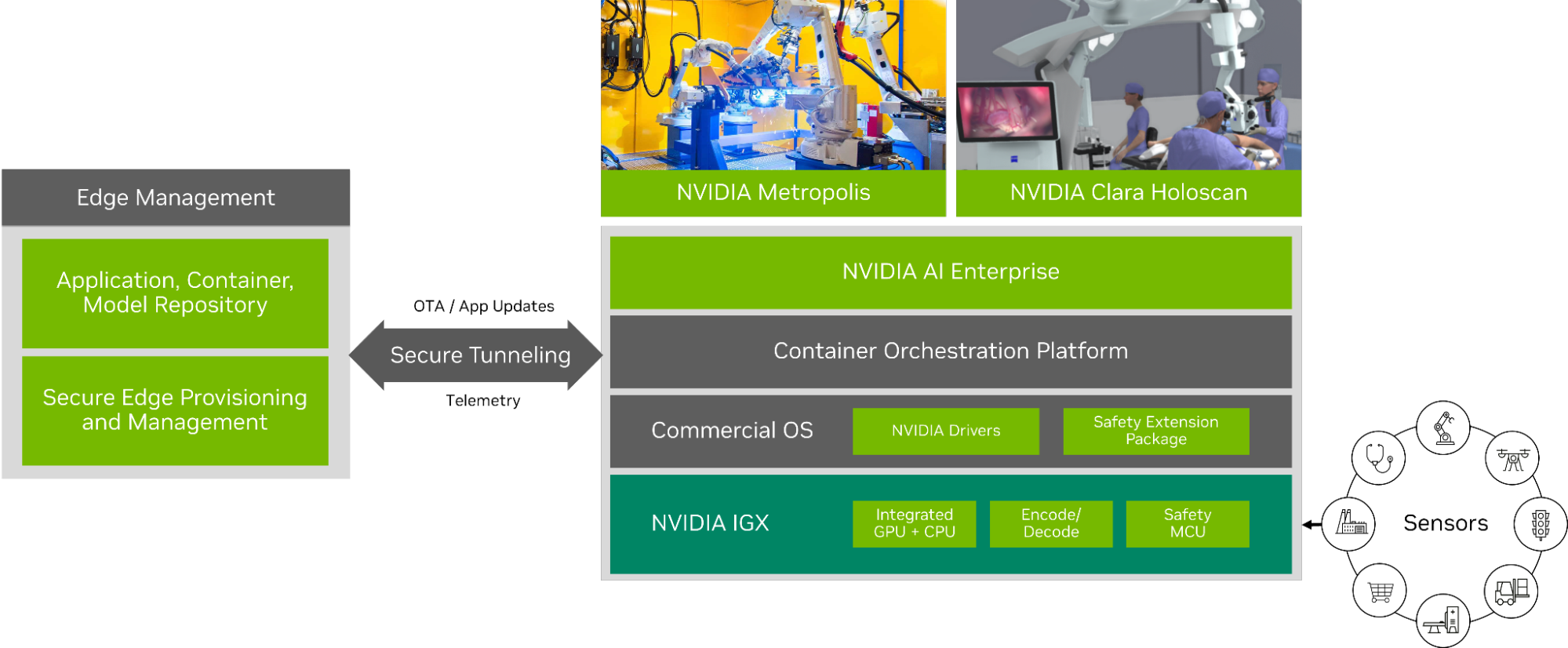 Diagram showing the edge computing workflow.