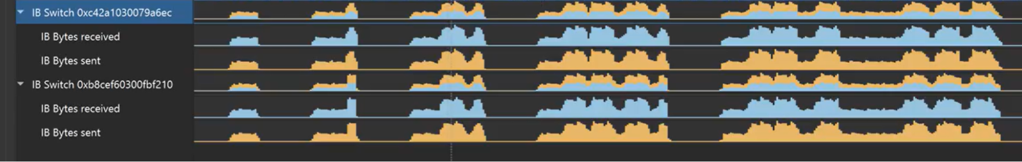 Nsight Systems dashboard view of network sampling.