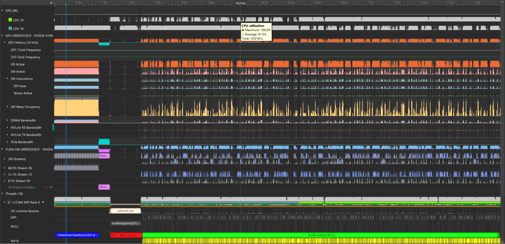 Screenshot of Nsight Systems timeline view showing detailed CPU and GPU performance metrics.