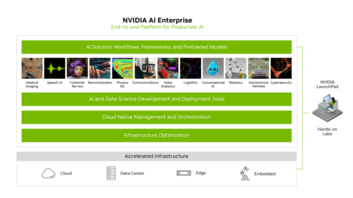 Scaling AI With MLOps And The NVIDIA Partner Ecosystem | NVIDIA ...