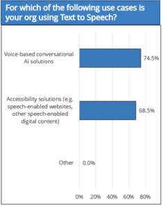 speech to text use cases