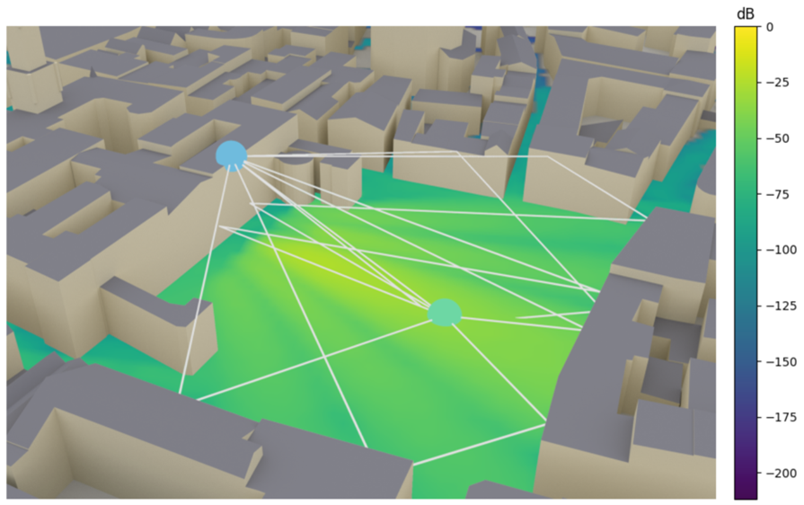 Sionna’s built-in ray tracer can be used to simulated channel impulse responses (CIRs) for specific environments and positions. 