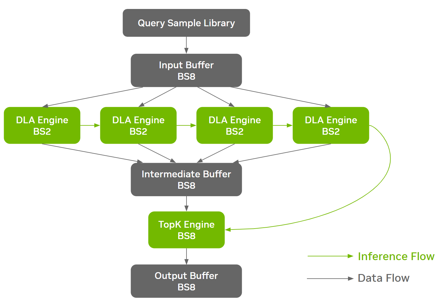 H100, L4 and Orin Raise the Bar for Inference in MLPerf