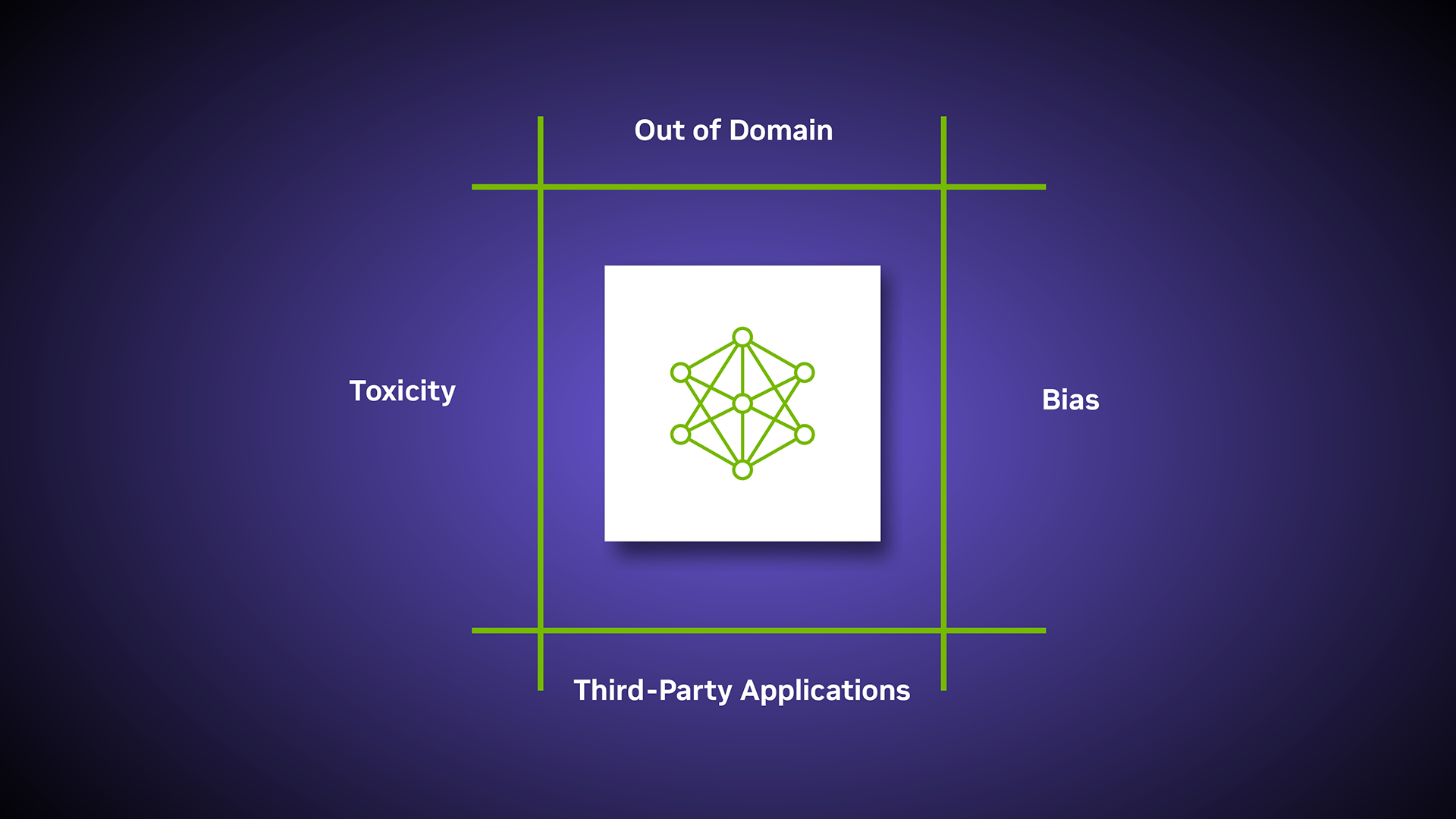 Toxicity in AI Text Generation