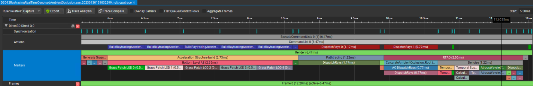 GPU Trace’s Markers row contains a graphical display of perf markers over time, with their nesting structure. The timings of groups of actions such as ExecuteCommandLists, draws, and dispatches are also shown.