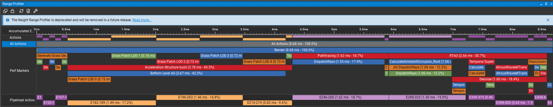 The Range Profiler’s selector contains a graphical display of perf markers over time, with their nesting structure.