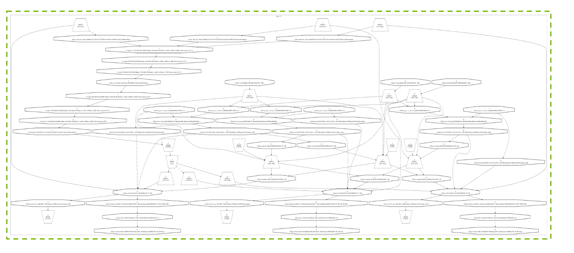 The figure shows the many activities involved in a real CUDA graph in GROMACS.
