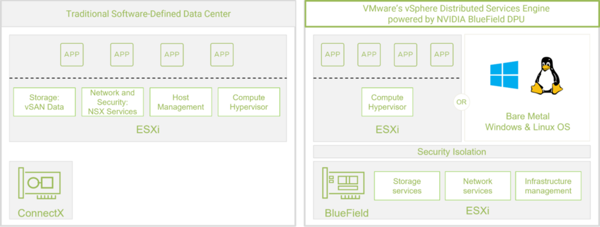 Side-by-side diagrams show vSphere DSE architecture compared to a traditional software-defined data center.