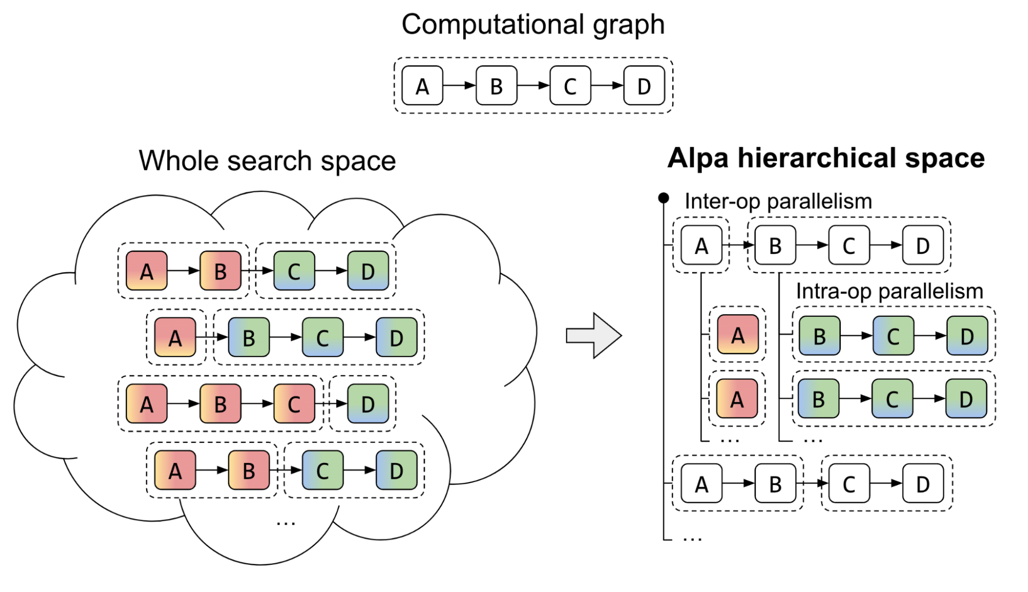 Efficiently Scale LLM Training Across a Large GPU Cluster with Alpa and ...