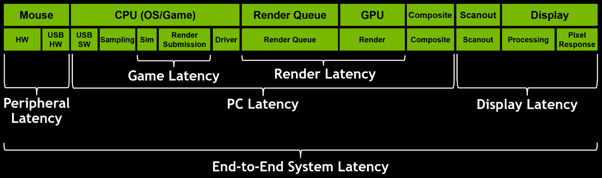 NVIDIA Presents Support for Windows 7 DirectX Compute