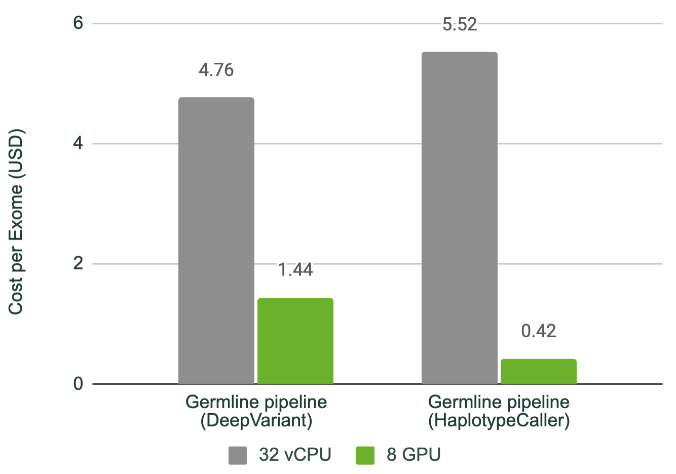 GPU-Accelerated Tools Added to NVIDIA Clara Parabricks v3.6 for