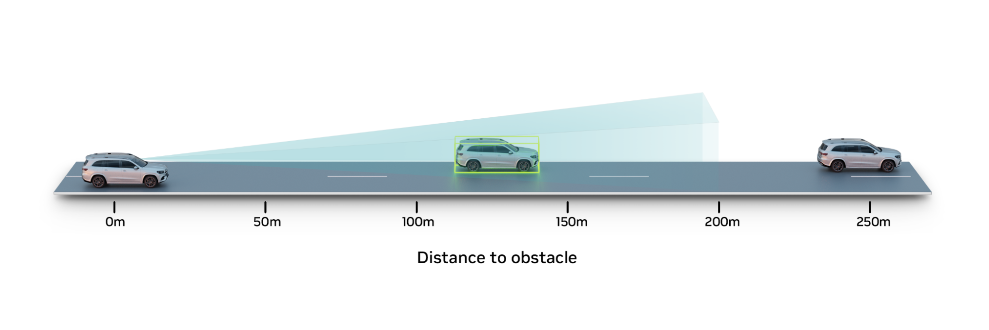 A rendering of an ego vehicle with cameras, with the vehicle 200 m outside the cone of perception and without a ground truth bounding box.