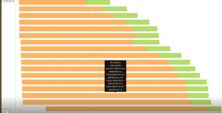 The event timeline bar chart shows intense write shuffle times at about 70-90% of compute times.