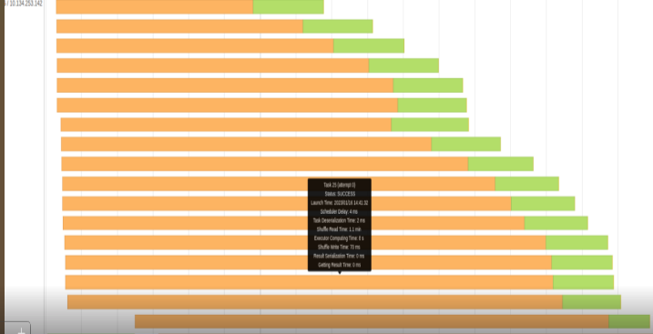 The event timeline bar chart shows intense write shuffle times at about 70-90% of compute times. 