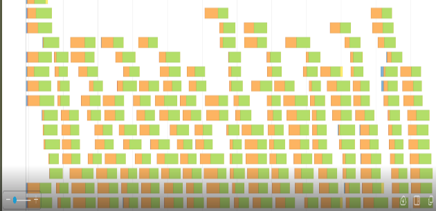 The event timeline segment graph shows intense write shuffle times compared to compute times.