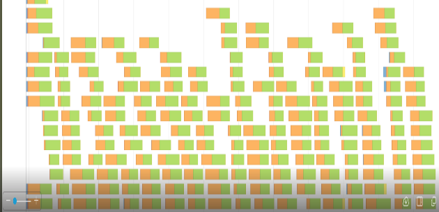 The event timeline segment graph shows intense write shuffle times compared to compute times. 