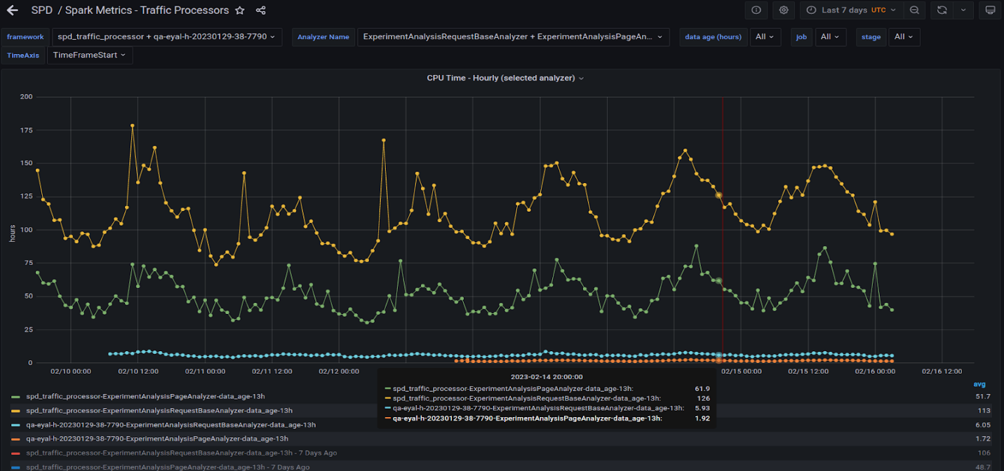 Screenshot compares two heavy queries running on the A30 GPU and the CPU cluster.