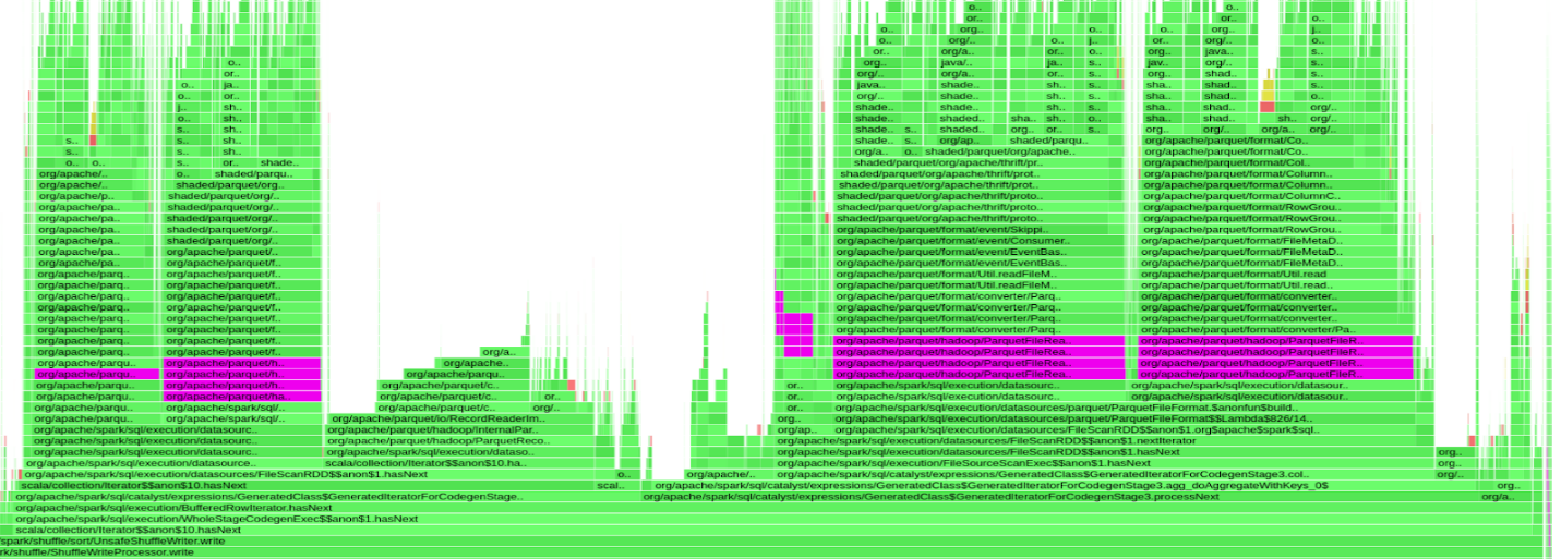 Screenshot of flame graph for Parquet parsing