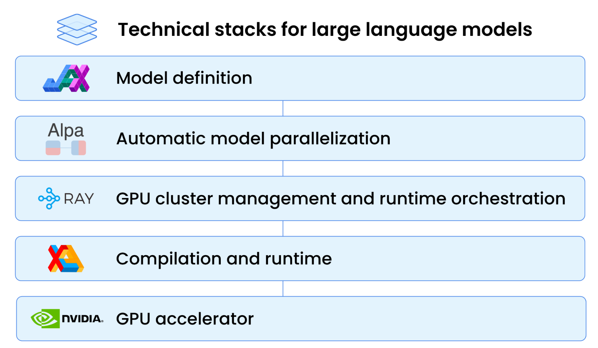 Benchmarking Large Language Models on NVIDIA H100 GPUs with CoreWeave (Part 1)