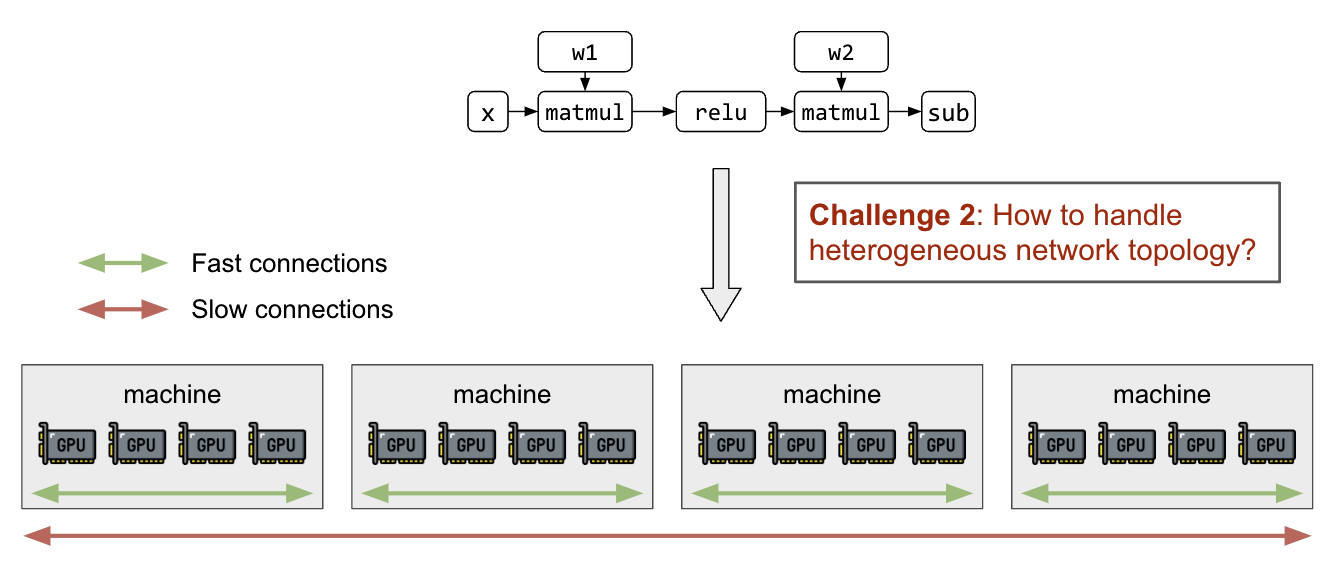 Benchmarking Large Language Models on NVIDIA H100 GPUs with CoreWeave (Part 1)