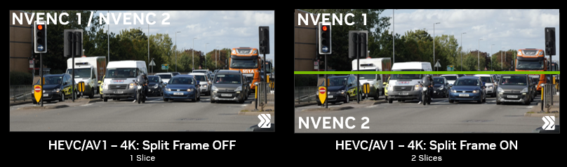 Two versions of the same image (cars waiting at a stoplight). On a GPU with two NVENC, with split encoding off, encoding is load-balanced across the NVENCs. Turning split encoding on splits the frame vertically and each half is processed in parallel by the NVENCs.