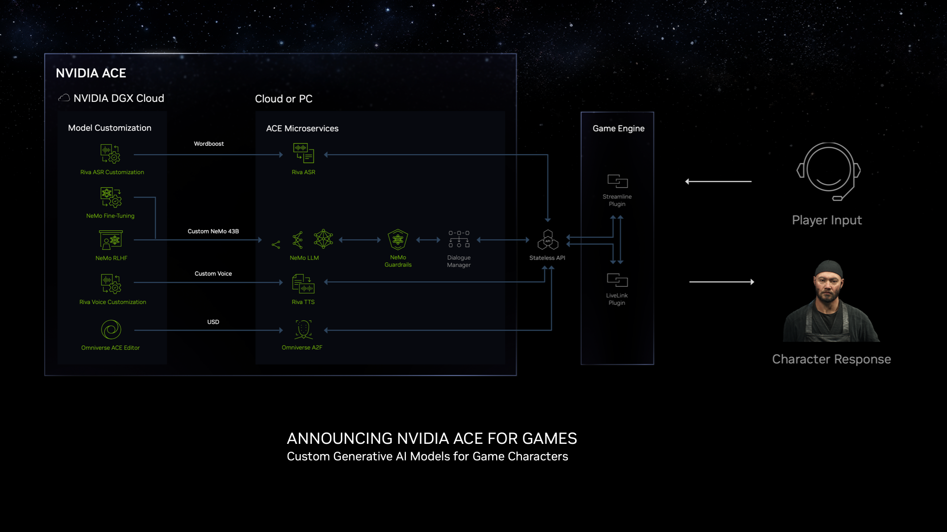 NPC looking at player issue - Scripting Support - Developer Forum