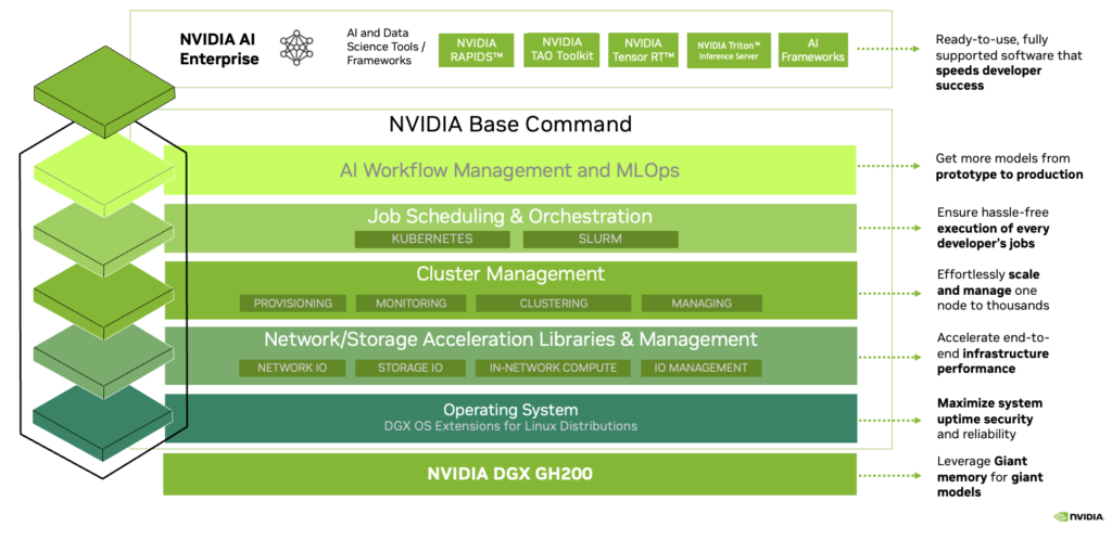 Announcing NVIDIA DGX GH200: The First 100 Terabyte GPU Memory System ...