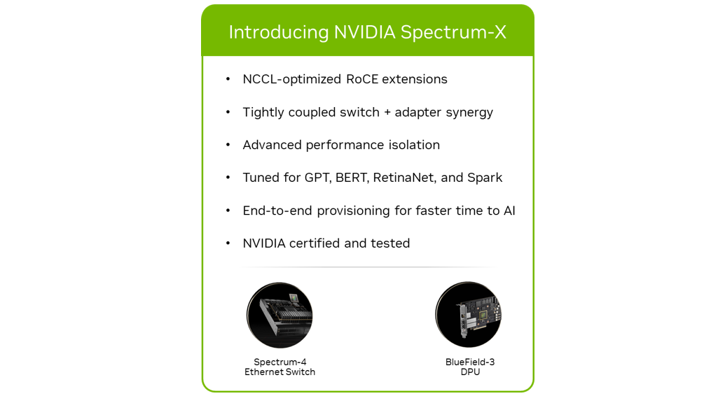 Graphic listing the benefits of NVIDIA Spectrum-X: NCCL-optimized RoCE extensions; tightly coupled switch + adapter synergy; advanced performance isolation; tuned for GPT, BERT, RetinaNet, and Spark; end-to-end provisioning for faster time to AI; NVIDIA certified and tested.