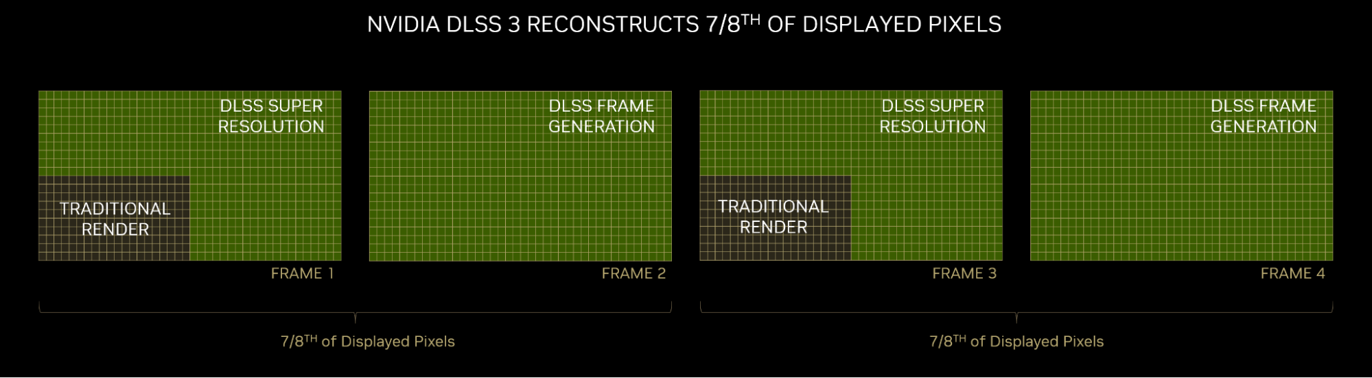 Nvidia DLSS adds three games and Linux support