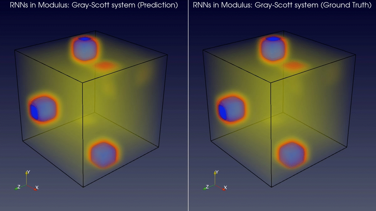 GIF showcasing time-series prediction for a 3D Gray-Scott system using RNNs in NVIDIA Modulus. 
