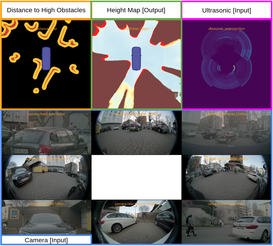 Image showing DNN output, ultrasonic, and camera in a tight outdoor perpendicular parking.