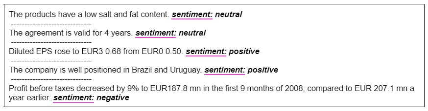 Input headline and LLM model sentiment predictions.