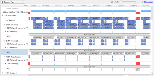 Nsight Systems performance analysis of GROMACS 2020 zoomed in on the timeline to show ~0.1 sec.