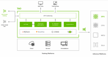 Access The Latest In Vision AI Model Development Workflows With NVIDIA ...