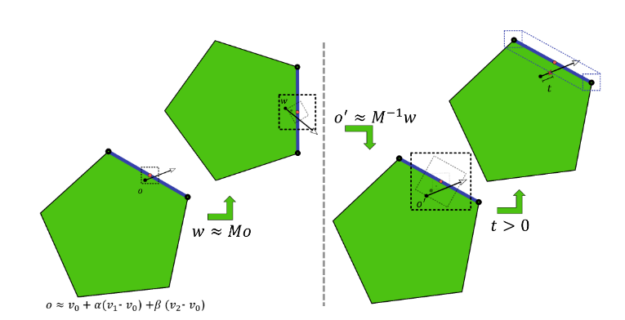 Solving Self-Intersection Artifacts in DirectX Raytracing | NVIDIA ...