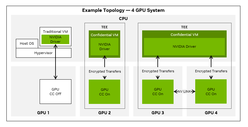 NVIDIA Grace CPU benchmarks show up to 2X AMD Genoa and Intel Sapphire  Rapids performance