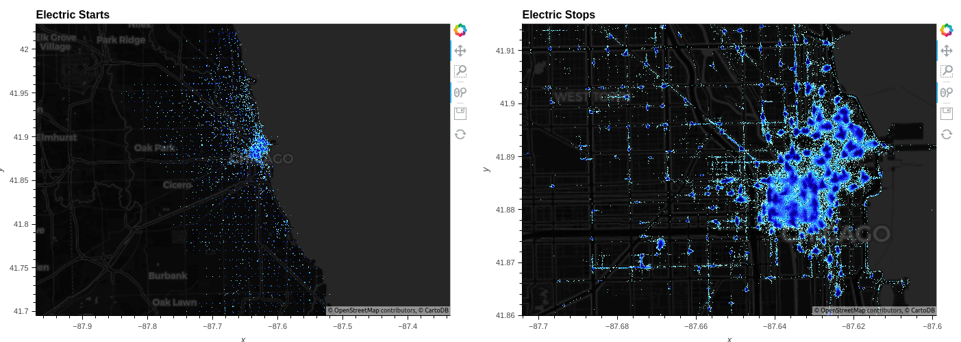 Screenshot of hvPlot Datashader with bike share system dataset.