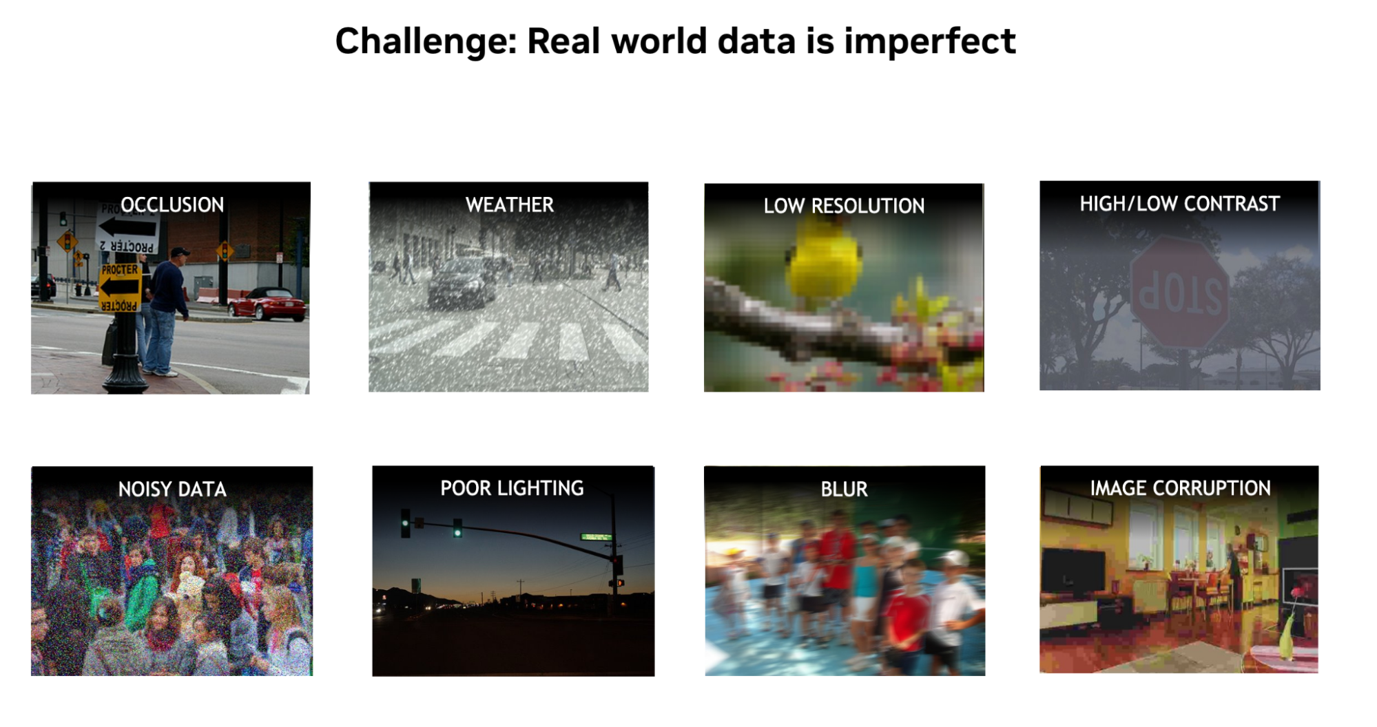 Various examples of noise and imperfections in real-world data such as occlusion, poor lighting, weather conditions (rain, fog), image corruption, etc.
