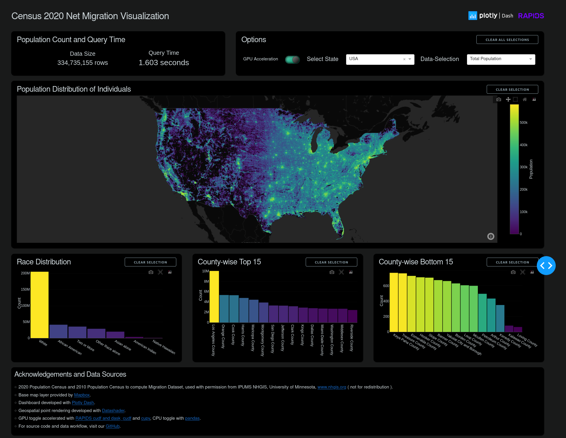 https://developer-blogs.nvidia.com/wp-content/uploads/2023/07/rapids_plotly-dash.png