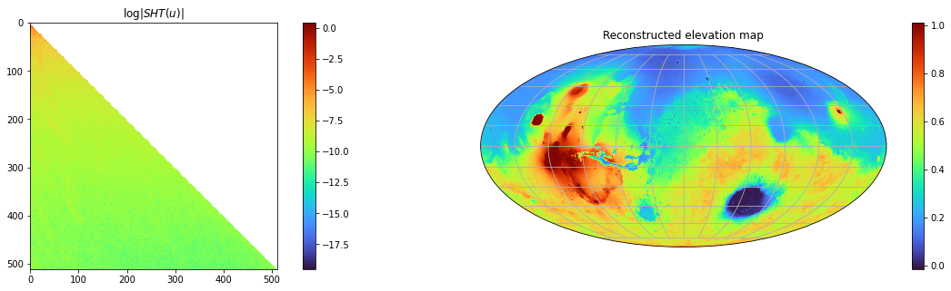 Logarithmic chart depicting spherical harmonic coefficients next to an ellipsoid elevation map with color coding for elevation.