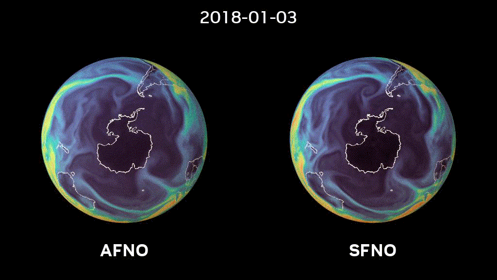 GIF shows two spherical plots, comparing polar artifacts of AFNO to SFNO. Artifacts are not present with SFNO, while AFNO shows artifacts rapidly accumulating.