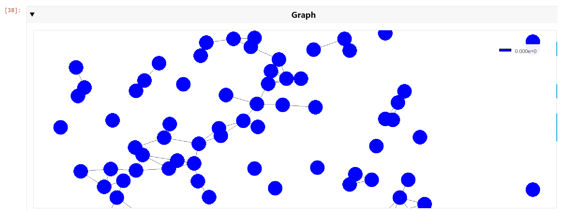 A cluster of cell nuclei with nearest neighbors connected by lines.