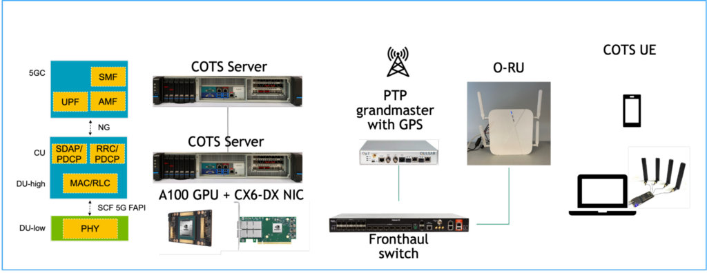 Image showing an example of setup configuration for the Aerial Research Cloud.