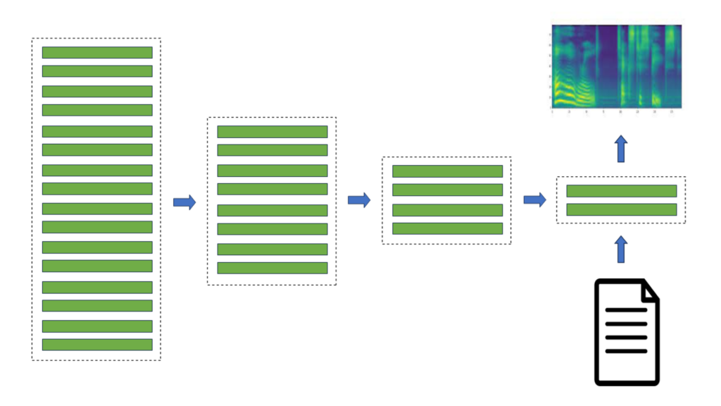An image representing fast diffusion TTS.