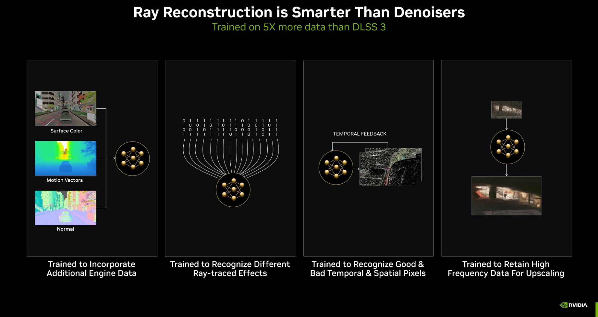 Nvidia's Ray Reconstruction aims to do for ray tracing what DLSS did for  anti-aliasing