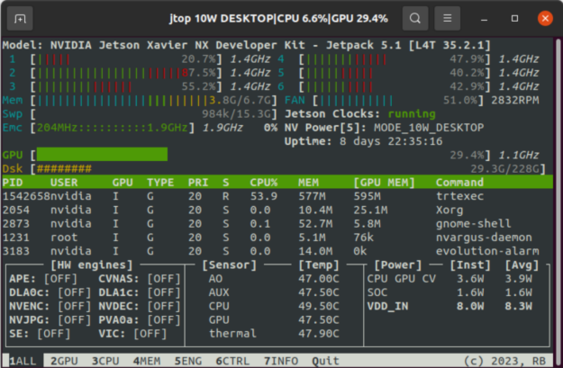 Screenshot displays the JTOP screen where you can visualize the current status of your device in terms of power and resource consumption.