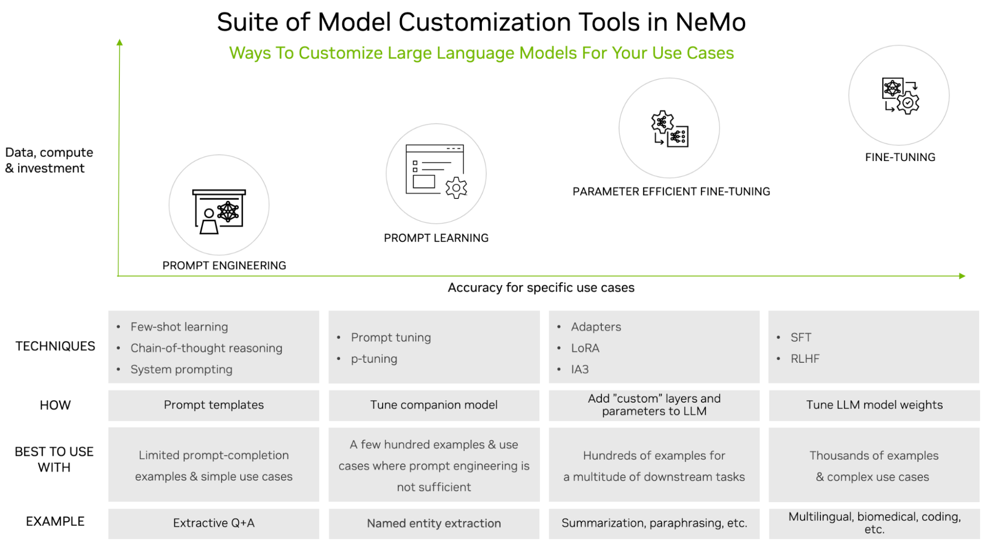 Mastering LLM Techniques: Customization