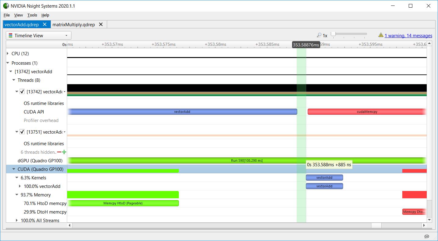Screenshot from Nsight Systems showing the small, microsecond gaps that indicate profiling overhead from the tool.